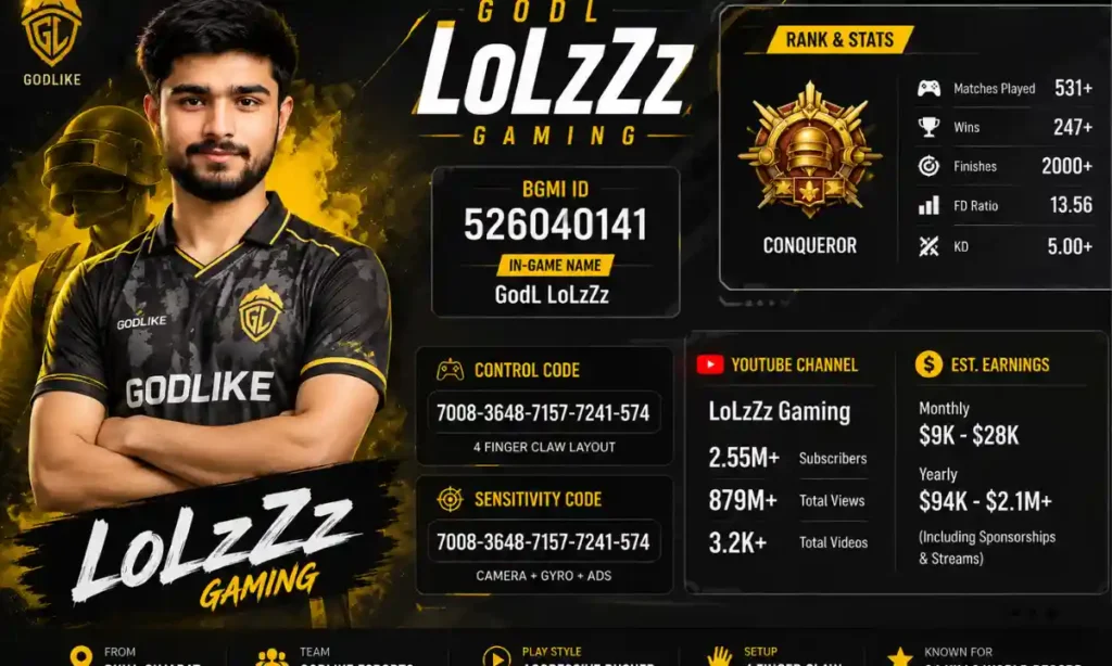 GODL Lolzzz BGMI ID