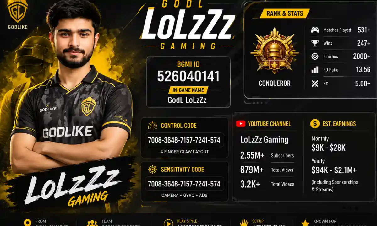 GODL Lolzzz BGMI ID 2026: Real Name, Controls, Sensitivity, Stats ...