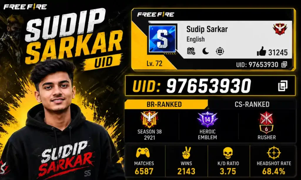 Sudip Sarkar UID